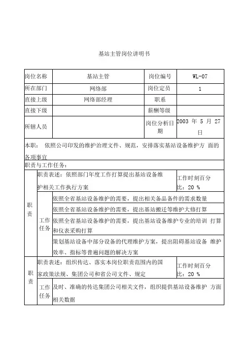 通信行业网络管理中心岗位说明书汇编48