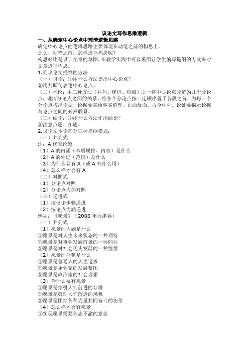 议论文写作思维逻辑