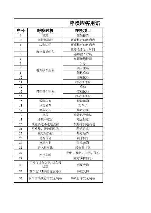 呼唤应答用语
