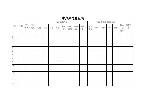 客户来电登记表.doc