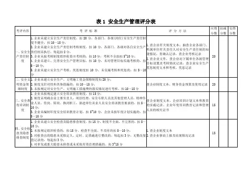 建筑施工企业安全生产标准化考评检查评分表