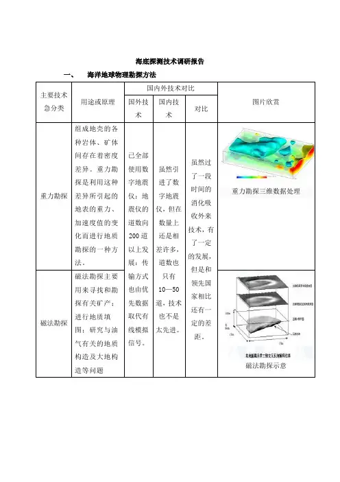 海底探测技术