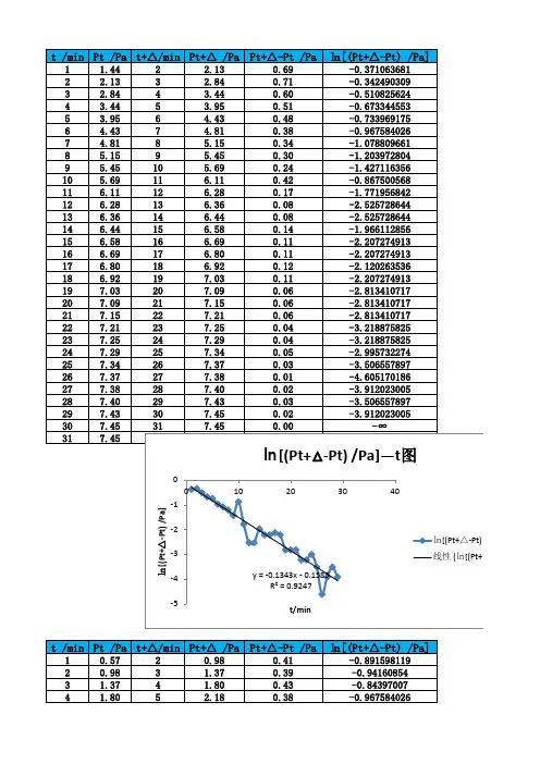 2过氧化氢分解反应速率常数的测定