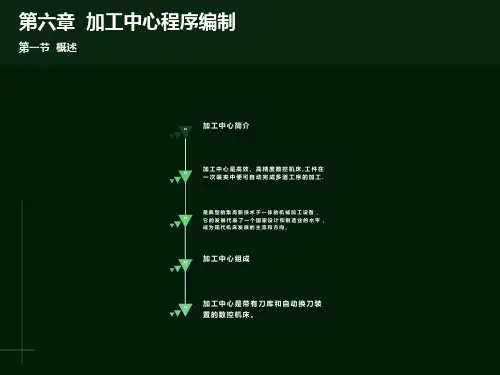 加工中心编程实例