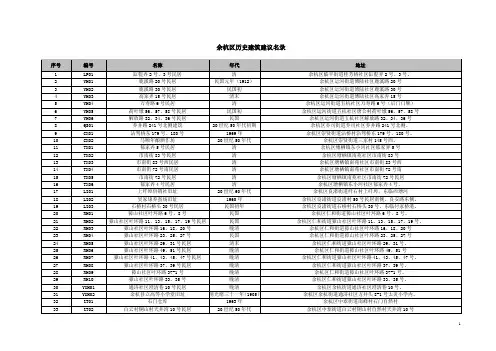 余杭区历史建筑建议名录