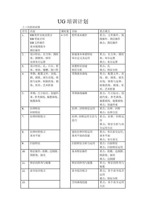 UG培训计划