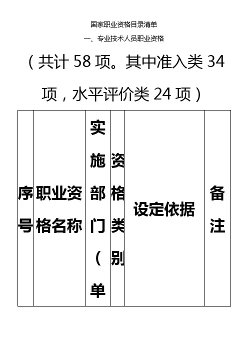 国家职业资格目录清单(2016)