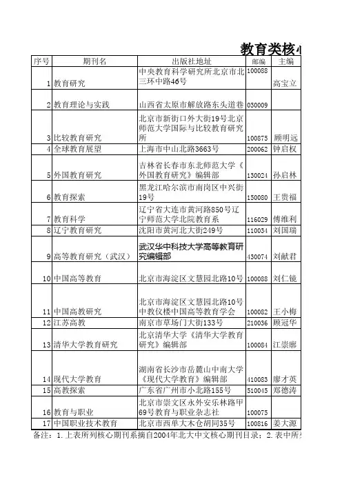 重要的教育类期刊联系大全