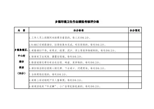 乡镇环境卫生作业绩效考核评分表
