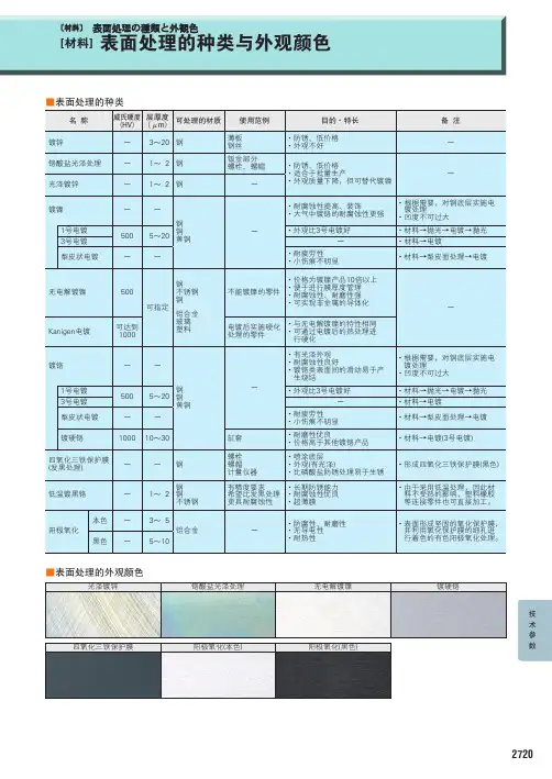 表面处理的种类与外观颜色.
