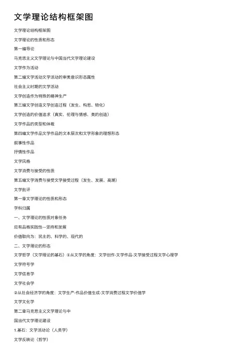 文学理论结构框架图