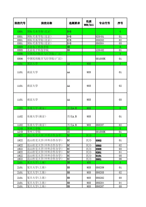 2018江苏高考招生计划与投档分数(文科提前—其他院校)(专业)