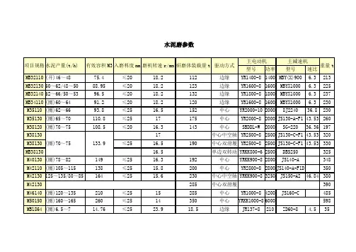球磨机参数