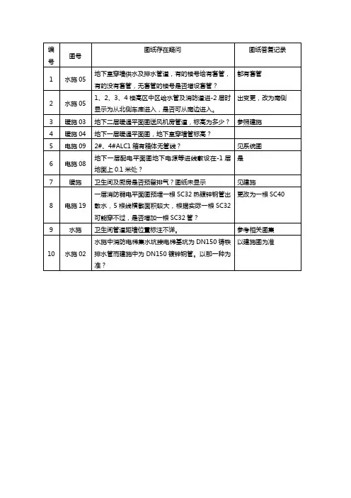 水电暖安装图纸会审常见问题及格式
