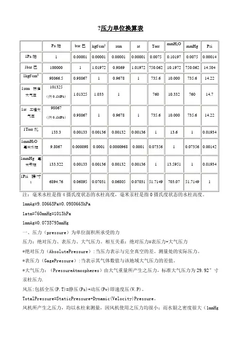 常用压力单位换算表