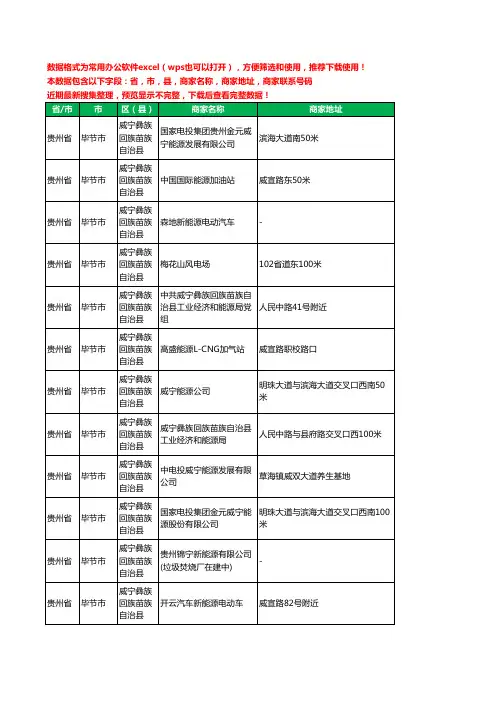 2020新版贵州省毕节市威宁彝族回族苗族自治县新能源工商企业公司商家名录名单黄页联系电话号码地址大全12家