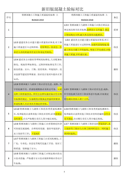 TB10414-2018混凝土工程验标新旧版对比表