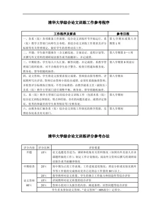 清华大学综合论文训练工作参考程序及评分参考办法