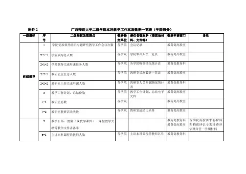 广西师范大学二级学院本科教学工作状态数据一览表(学院