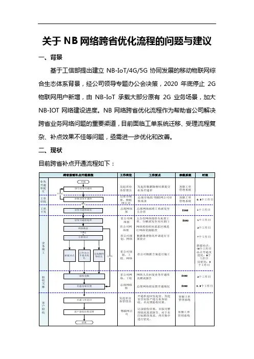关于NB跨省补点流程的问题与建议