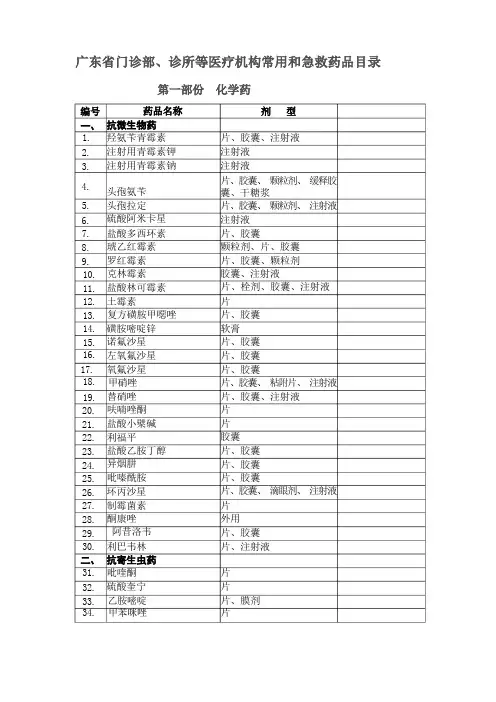 广东省门诊部、诊所等医疗机构常用和急救药品目录