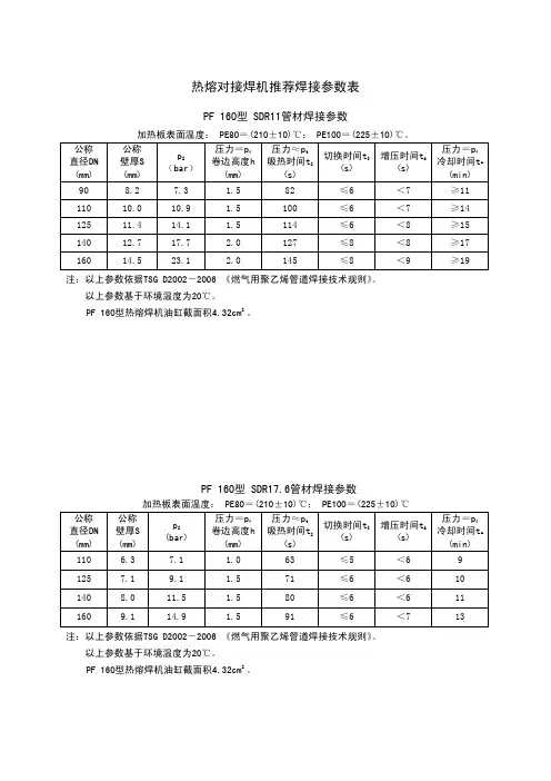 热熔对接焊机推荐焊接参数表TSGD2002-2006(20140404)