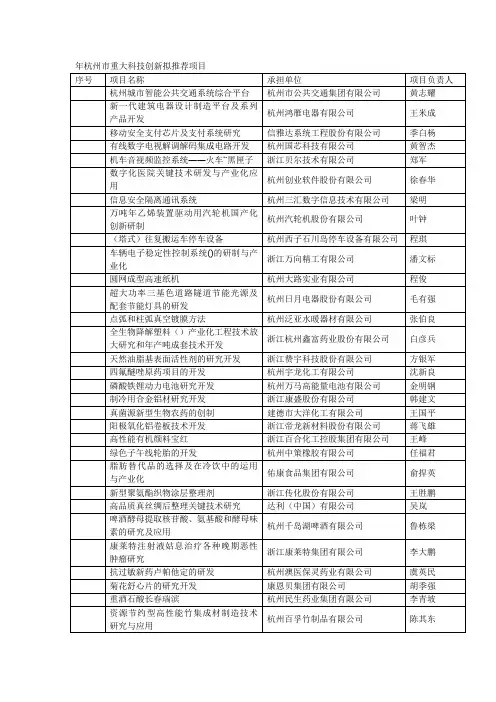 杭州市重大科技创新拟推荐项目