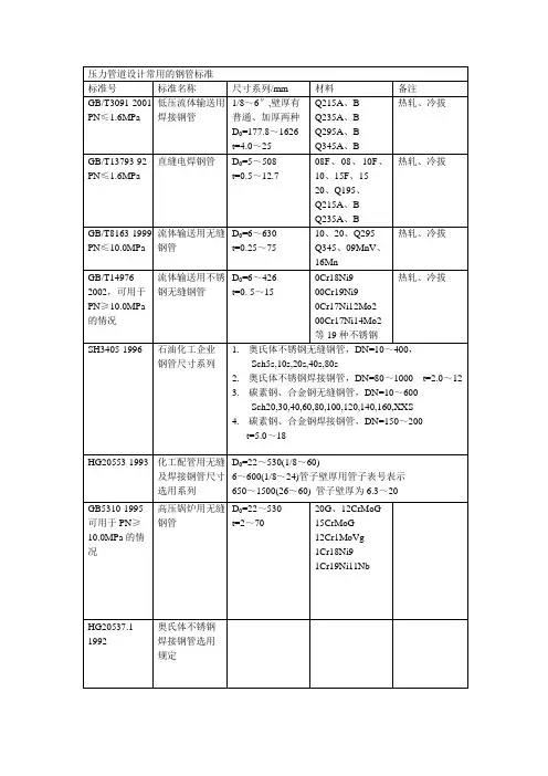 压力管道设计常用标准