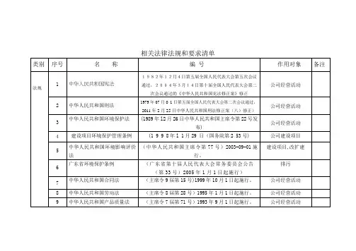 最新ISO14001环保法律法规和要求清单