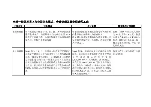 土地一级开发类上市公司