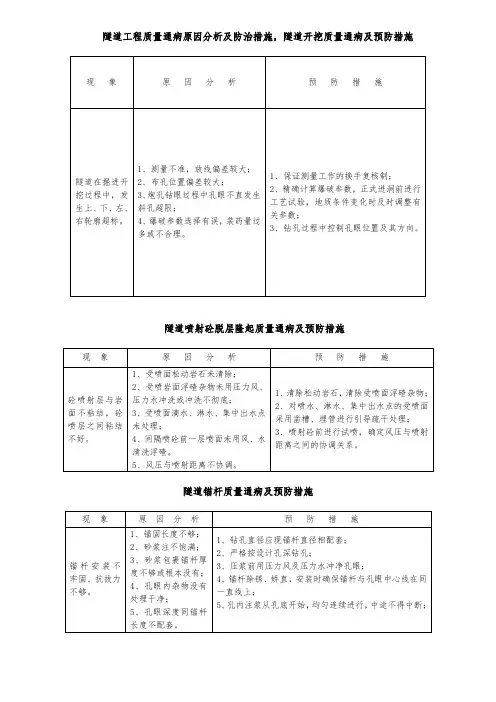 隧道工程质量通病原因分析及防治措施