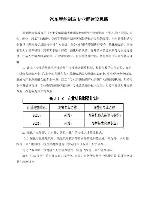 汽车智能制造专业群建设思路