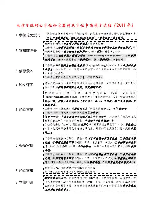 同济大学电信学院硕士论文答辩及学位申请流程
