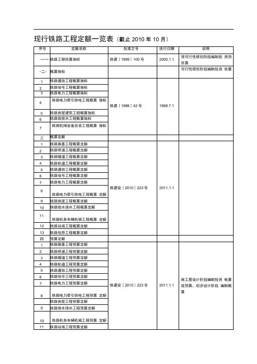 现行铁路工程定额一览表2010