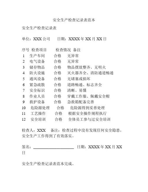 安全生产检查记录表范本