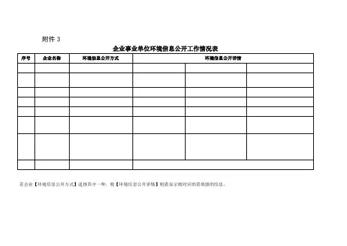 企业事业单位环境信息公开工作情况表