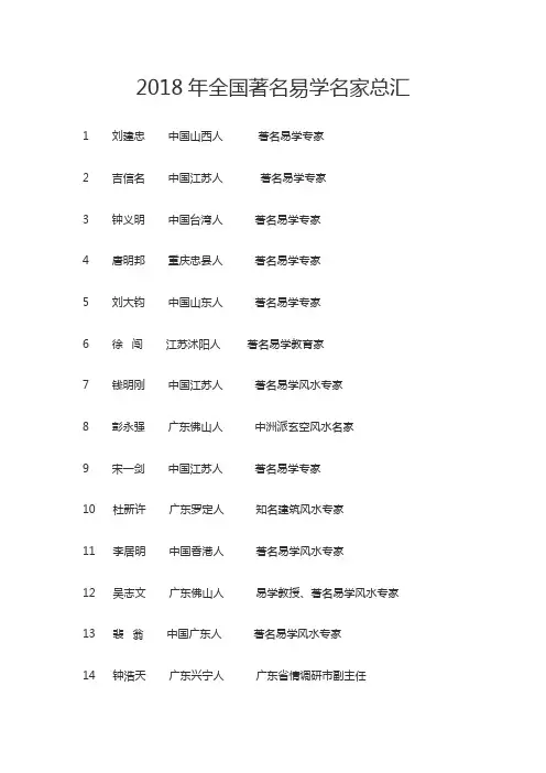 2018年全国著名易学名家总汇