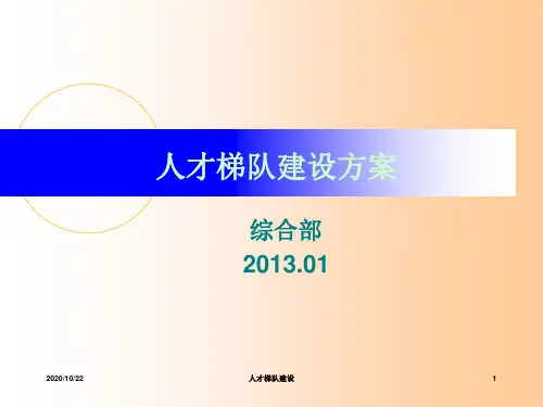 人才梯队建设 ppt课件