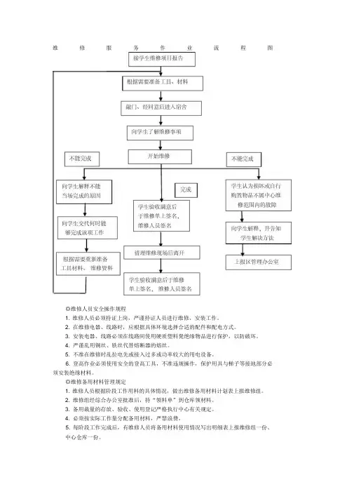 维修服务作业流程图