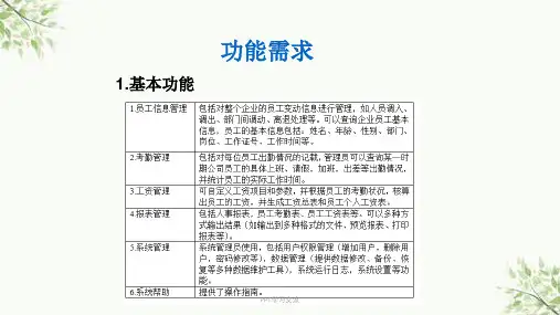 企业人力资源管理系统miniHRS课件