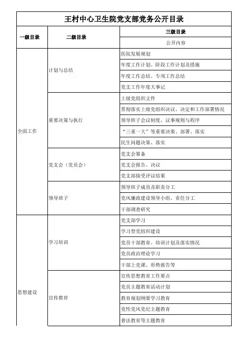 党务公开目录