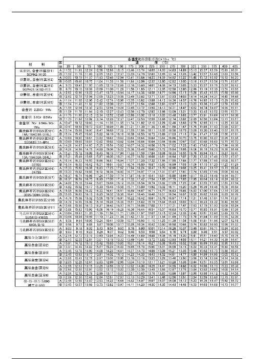常用金属材料的热膨胀系数表