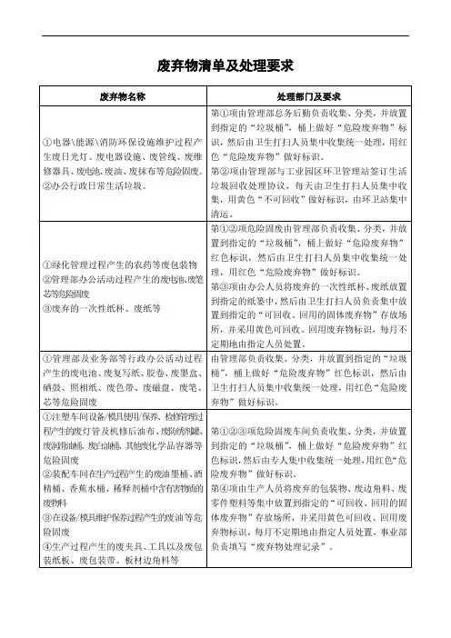 危险固废清单及处理要求