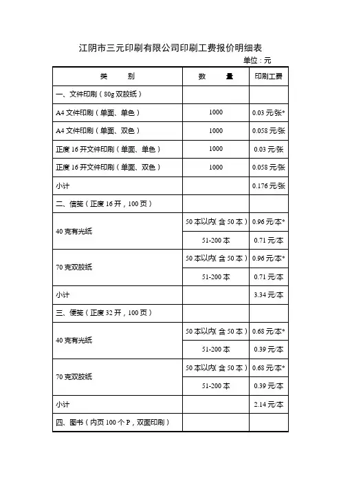 印刷工费报价明细表