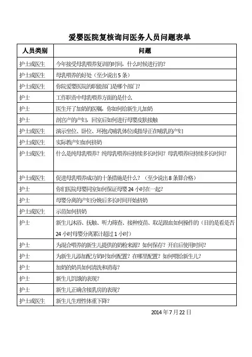 爱婴医院回答问题清单列表(检查回答问题列表)