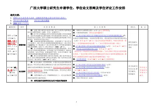 广西大学硕士研究生申请学位工作安排
