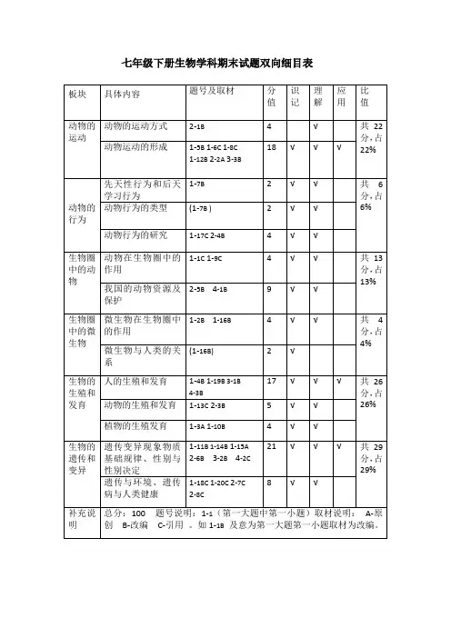 双向细目表-模板