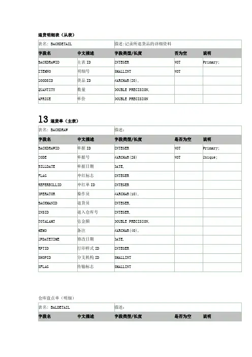 速达erp库表结构