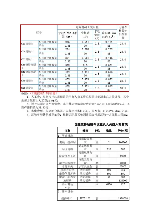 自建商混搅拌站成本测算