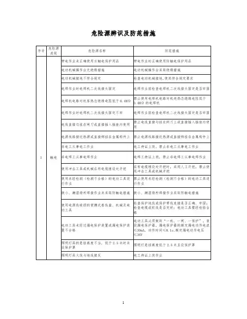 危险源辨识及防范措施